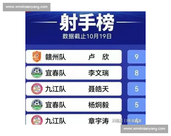 赣超终极对决来袭!赣州 VS 宜春,为城市荣耀呐喊 赣超终极对决来袭!赣州 VS 宜春,为城市荣耀呐喊
